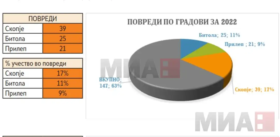 безбедност и заштита при работа