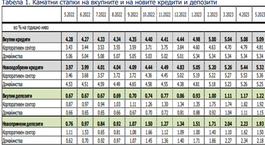 НБ камати мај