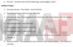 Македонското студио „Денсерс јунајтед“ освои вкупно 19 медали во Полска