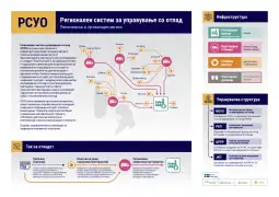 МЖСПП, Регионалниот систем за управување со отпад, Пелагонискиот и Југозападниот регион