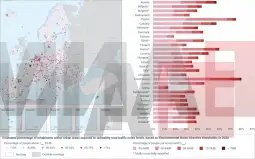 Сообраќај бучава (ЕК)