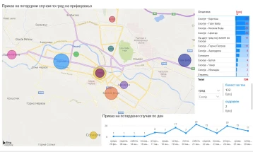 Од скопските општини најмногу заболени - 27 има во Карпош, возраста на заболените во земјава од 2 до 91 година