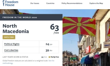 „Фридом хаус“: Северна Македонија бележи напредок, но и натаму е делумно слободна земја