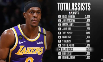 Рондо го надмина Брајант во топ 10 асистенти во НБА