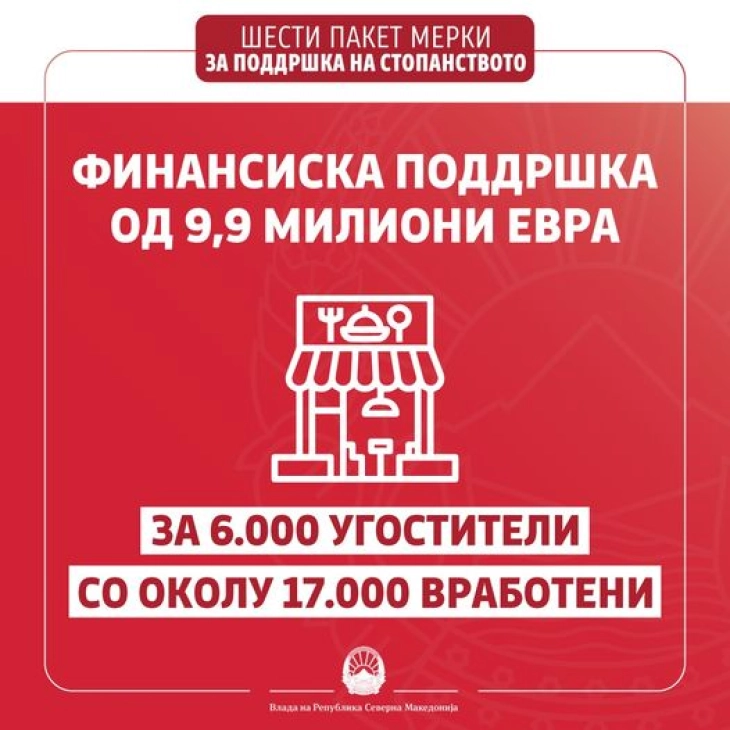 Заев: Финансиска поддршка од 9,9 милиони евра за 6.000 угостители со 17.000 вработени