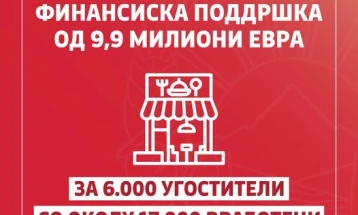 Заев: Финансиска поддршка од 9,9 милиони евра за 6.000 угостители со 17.000 вработени