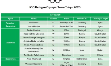 Избран Олимпискиот тим составен од бегалци