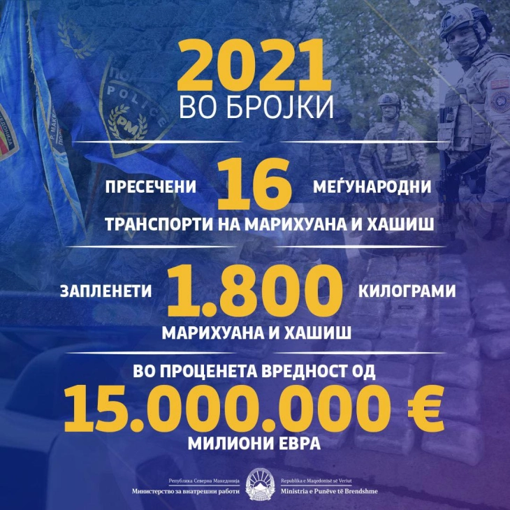 Спасовски: Сериозен успех на МВР за 2021 во борбата со недозволена трговија со дрога