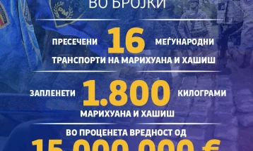 Спасовски: Сериозен успех на МВР за 2021 во борбата со недозволена трговија со дрога