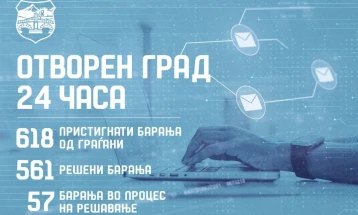 Град Скопје: Решени 561 барање од граѓани преку електронската адреса 24@skopje.gov.mk