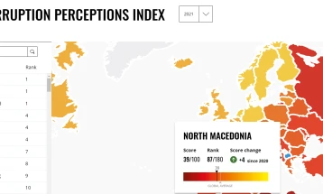 Северна Македонија со скок од 24 места според Индексот за перцепција на корупцијата на Транспаренси интернешнл за 2021