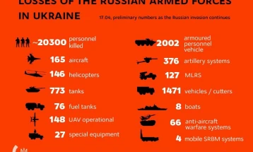 Украинците тврдат дека убиле 20.300 руски војници