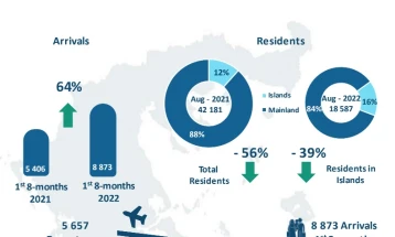 За 64 отсто зголемени бегалските бранови во Грција