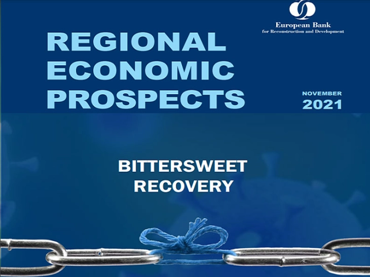 EBRD: North Macedonia’s economy to grow 4% in 2021 and 2022