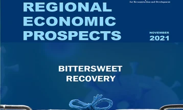 EBRD: North Macedonia’s economy to grow 4% in 2021 and 2022