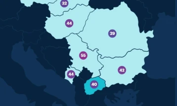 North Macedonia scores 40 at GLOBSEC Vulnerability Index