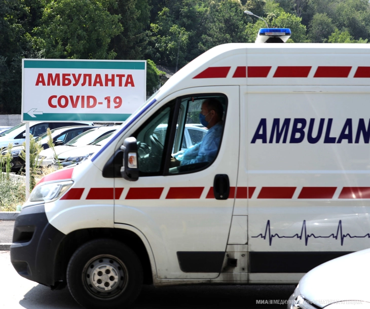 COVID-19: 308 new cases, 246 patients recover, 8 die