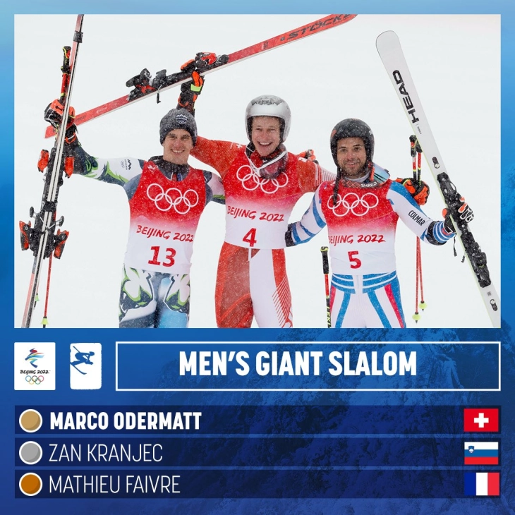 Top pick Odermatt defies snow and Kranjec to win Olympic giant slalom