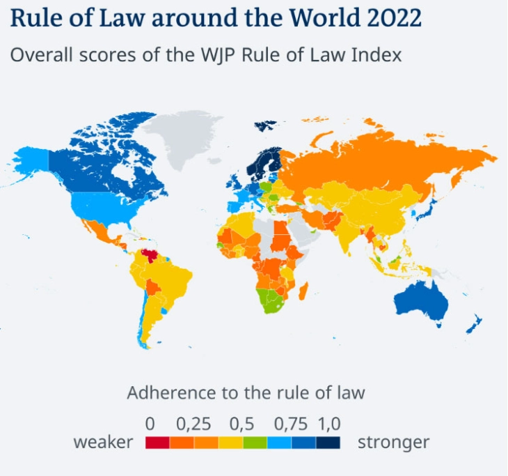 North Macedonia ranked 63rd on WJP Rule of Law Index