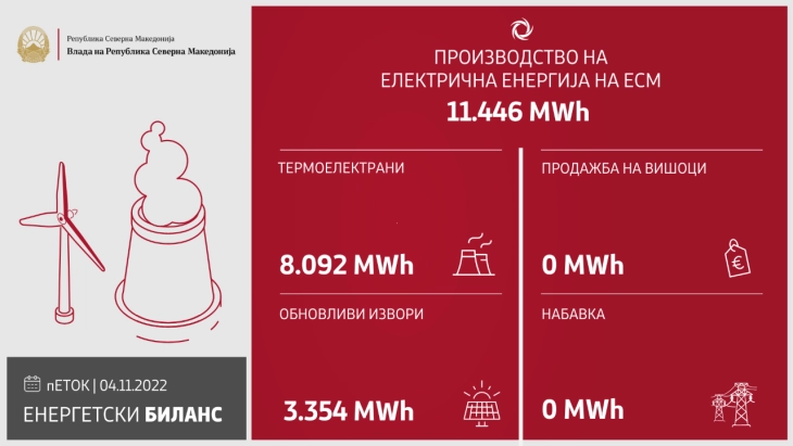 Power Plants fully met power needs Friday: gov't