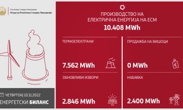 ESM produces 10,408 MWh of electricity on Thursday