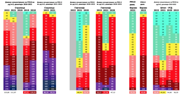 O2 Initiative: Weather as main factor affecting air quality