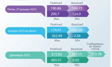 Energy Delivery Solutions Инфо Поинт