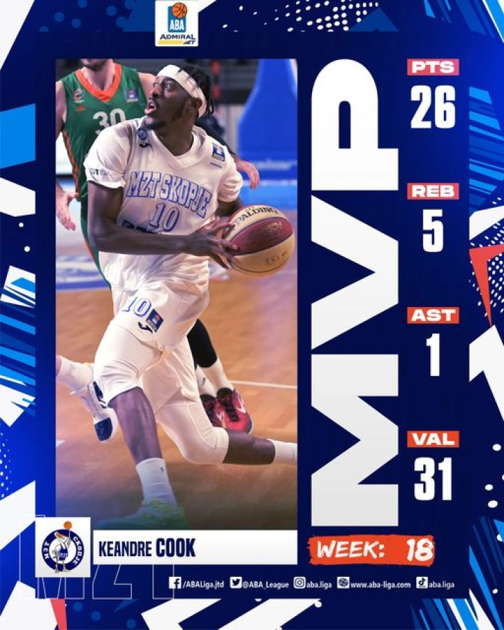 Кеандре Кук од МЗТ Скопје МВП на колото во АБА-лигата