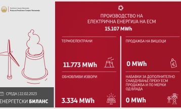 Изминатото деноноќие произведени 15.107 мегават часови електрична енергија