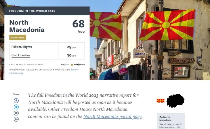 Freedom House: North Macedonia sees progress, but remains a 