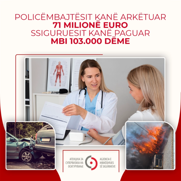 Policëmbajtësit kanë arkëtuar 71 milionë euro, kompanitë e sigurimeve kanë paguar mbi 100.000 dëme