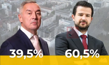 ЦЕМИ: Во вториот изборен круг Милатовиќ освои 60,5 отсто од гласовите, Ѓукановиќ 39,5 отсто