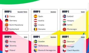 Македонските ракометари во група со Франција и Германија на ЕУРО 2024