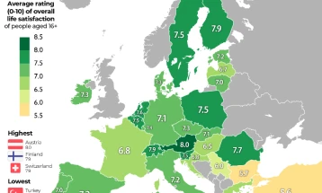 Бугарите, Турците и Србите најнезадоволни од својот живот