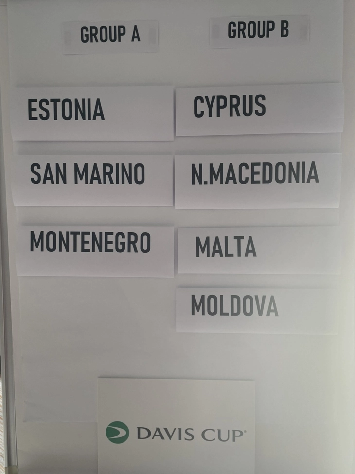 Македонските тенисери добија тешка група во Дејвис купот