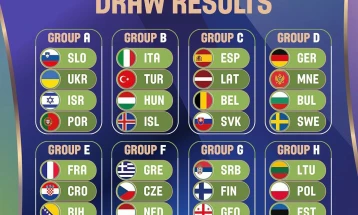 Македонската репрезентација ги доби противниците во квалификациите за Евробаскет 2025