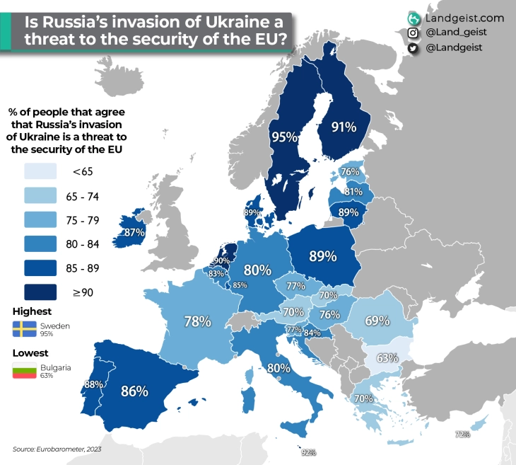 Pushtimi rus në Ukrainë është kërcënim për sigurinë e BE-së - vlerësojnë shumica e banorëve të Unionit