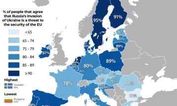 Majority of people in Union countries agree that Russia's invasion of Ukraine is threat to EU's security