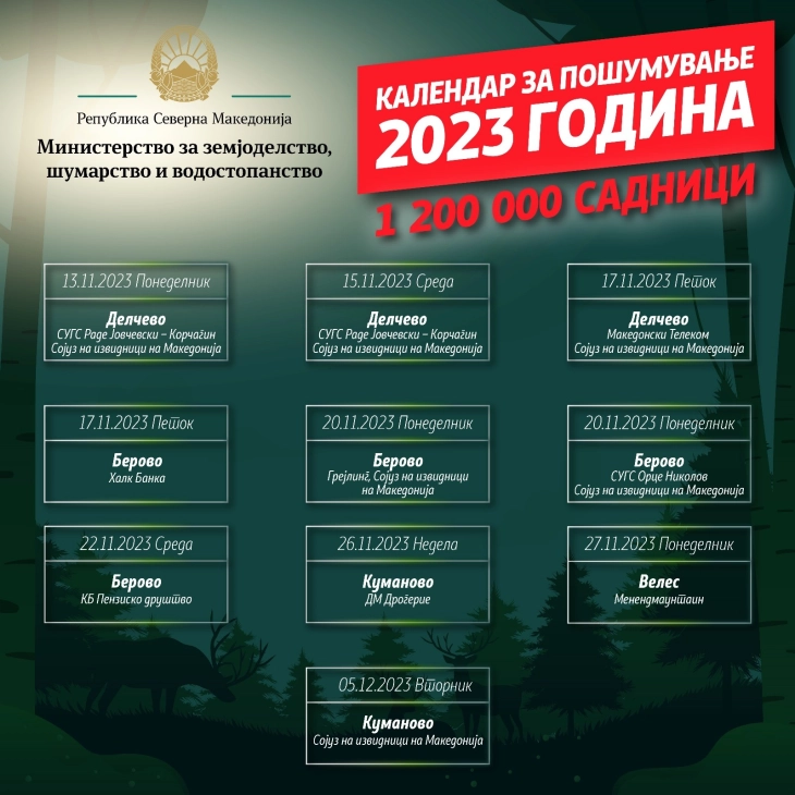 МЗШВ: „Ајде да пошумуваме заедно“  предвидува засадување 1 200 000 садници во 19 региони