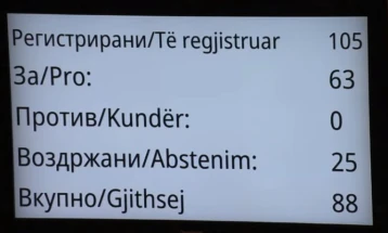 Собранието го донесе Буџетот за 2024 година