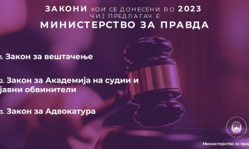 Министерство за правда: За девет месеци 14 реформски закони