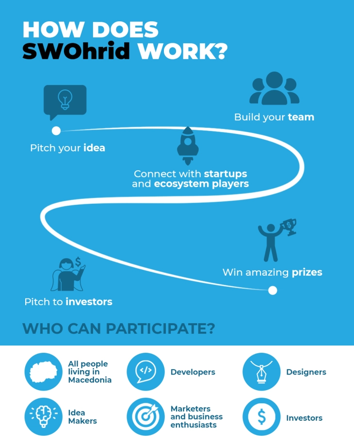 На Универзитетот „Свети Апостол Павле“ и овој април Старт-ап викенд за промоција и развој на бизнис-идеи