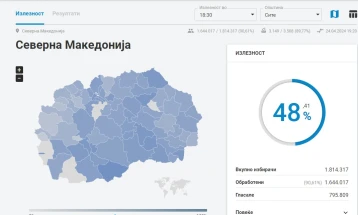 ДИК почна да ги објавува првичните резултати од гласањето