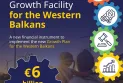 Вархеји: Благодарност до ЕП за усвојувањето на Механизмот за реформи и раст на Западниот Балкан, веднаш го ставивме во функција  