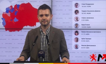 Муцунски: Повеќе гласови за Силјановска Давкова во вториот круг, функционален дијалог со ДУИ како опозиција