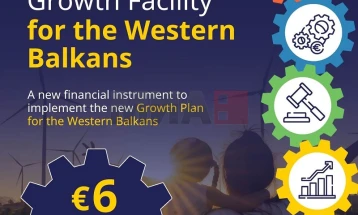 Механизмот за реформи и раст на Западниот Балкан усвоен во конечна фаза 
