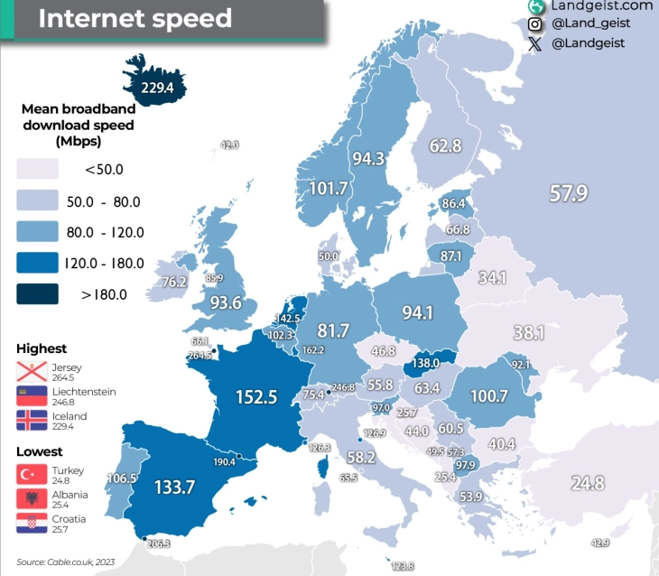 North Macedonia has the fastest internet in the region