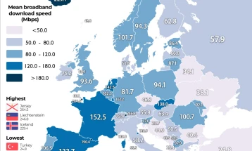 Maqedonia e Veriut ka internet më të shpejtë në rajon