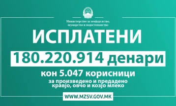 Трипуновски: Исплатени се над 180 милиони денари кон 5.047 корисници кои што имаат произведено и предадено кравјо, овчо и козјо млеко