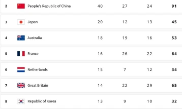 САД и Кина најуспешни нации на ОИ во Париз